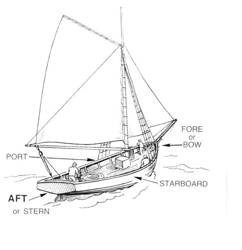 AFT .